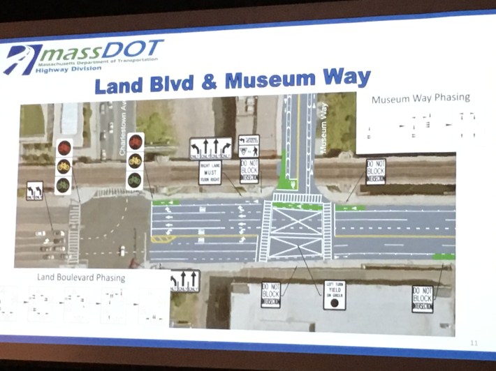 Draft plans from a MassDOT presentation on May 1 at the Boston Museum of Science show new bike signals at intersections plus buffered bike lanes on Museum Way and on the Craigie Bridge in front of the museum. MassDOT plans to implement these improvements during the month of June.
