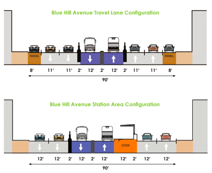 A proposed cross-section for Blue Hill Avenue from a 2009 "bus rapid transit" proposal that would have installed a dedicated transitway in the avenue's median between Grove Hall and Mattapan Square. Courtesy of MassDOT.