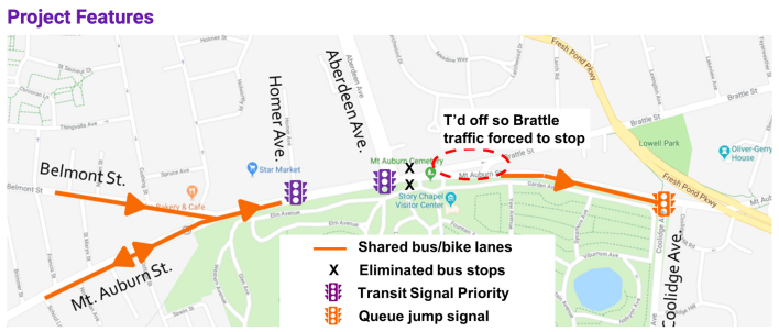 A diagram of bus route improvements along Mount Auburn Street in Cambridge and Watertown. Courtesy of the City of Cambridge.