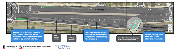 The City of Boston and MassDOT are planning physical separation of the eastbound Cambridge Street bike lane in Allston, plus a road diet and a new crosswalk to give bikes and pedestrians a safe way to cross a wide on-ramp to the Massachusetts Turnpike. Image courtesy of the Boston Transportation Department.