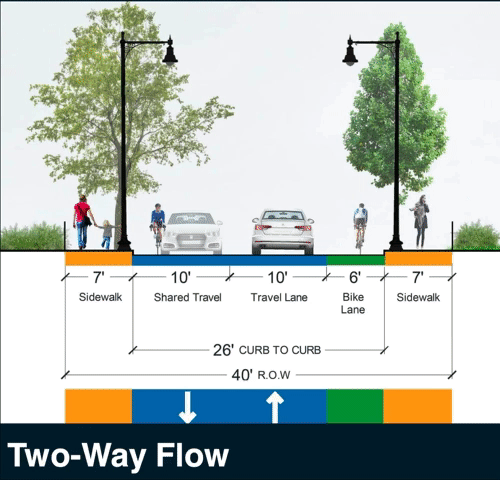 City officials are accepting public input about the narrower section of Ruggles Street between Shawmut and Washington, which could either accommodate 1-way vehicular traffic with protected bike lanes in both directions, or 2-way traffic for cars and one unprotected westbound bike lane. Courtesy of the City of Boston.