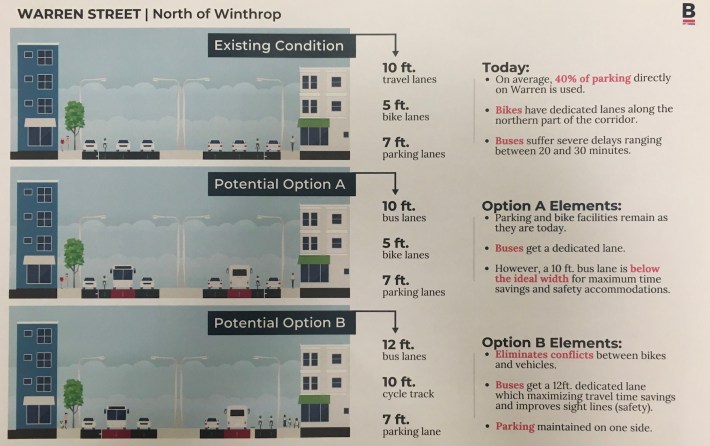 At a public meeting in Roxbury on November 14, 2019, planners from the Boston Transportation Department shared conceptual ideas to add bus lanes to Warren Street, where over 20,000 riders suffer through traffic delays of 20 minutes or more every day. Courtesy of the Boston Transportation Department.