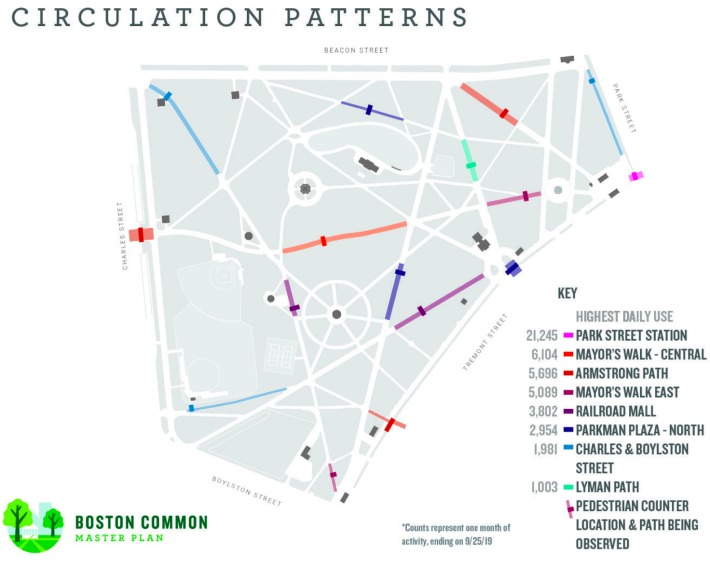 Pedestrian traffic counts from Boston Common's pathways in September 2019. Courtesy of the City of Boston.