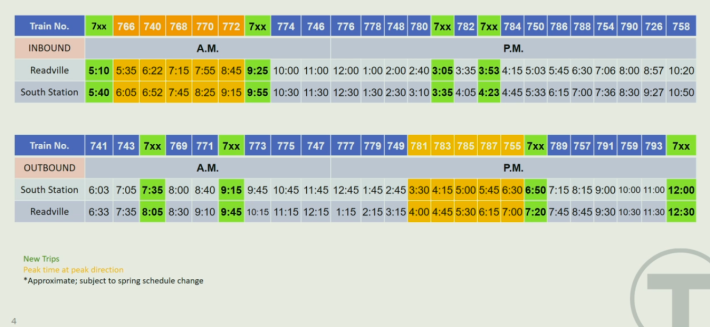 The proposed May 2020 schedule for the Fairmount Line, with new trips highlighted in green. Courtesy of the MBTA.