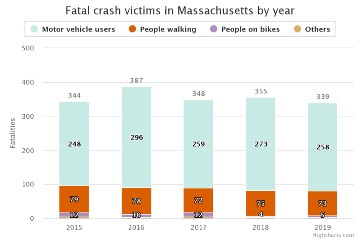fatal-crash-victims-in-MASS