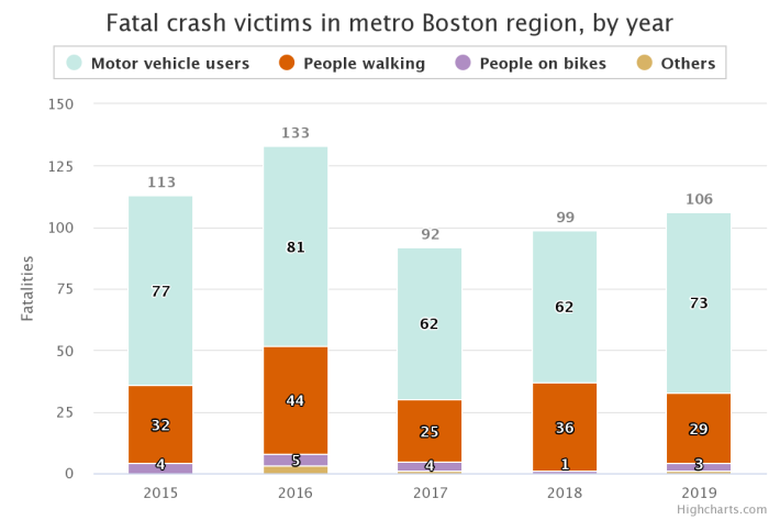 fatal-crash-victims-metroBOS