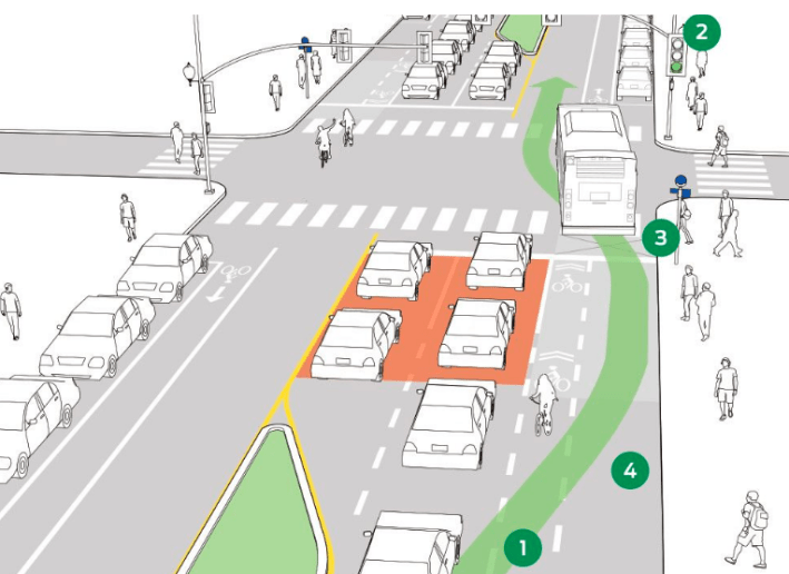 Illustration of a transit queue jump