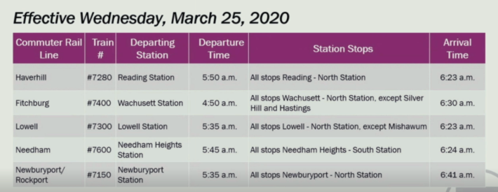 The T has adjusted its early-morning commuter rail schedules to help more health care workers get to work in time for their 7 a.m. shifts. Courtesy of the MBTA.