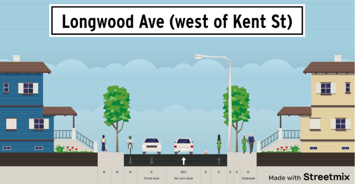 The on-street parking lane on Brookline's Longwood Avenue, a key connection to the Longwood Medical Area, will be blocked off for the duration of the COVID-19 pandemic to give people more space to safely navigate the street's narrow sidewalks. Courtesy of the Town of Brookline.
