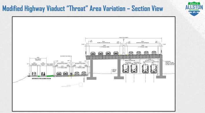 A new plan, released on June 22, for Allston's Charles River waterfront parkland would rebuild the Turnpike and Soldiers Field Road highways in a configuration similar to their original 1960s design, with an 8-lane Turnpike on an elevated viaduct over commuter rail tracks. Courtesy of MassDOT.