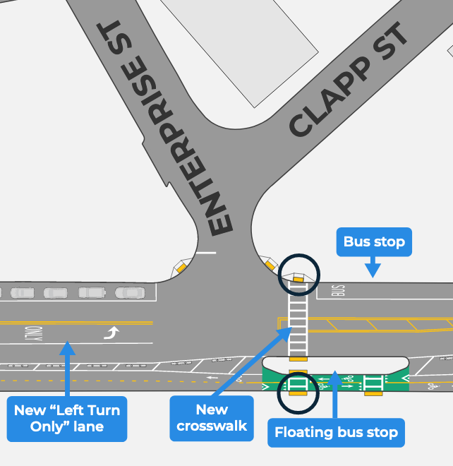 A sketch of the City of Boston's proposal to add a two-way protected bikeway, floating bus stops, and improved crosswalks to Massachusetts Avenue in Dorchester. This sketch illustrates plans for the Enterprise St. intersection, near the South Bay Center. Courtesy of the City of Boston.