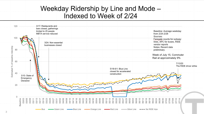 Courtesy of the MBTA.