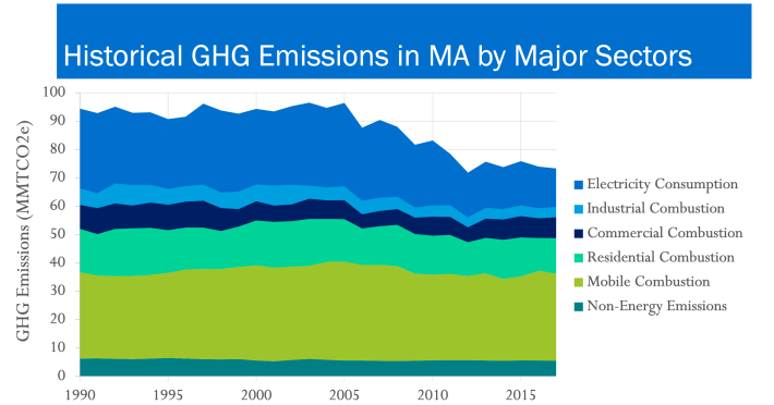 Courtesy of the Massachusetts Executive Office of Energy and Environmental Affairs.