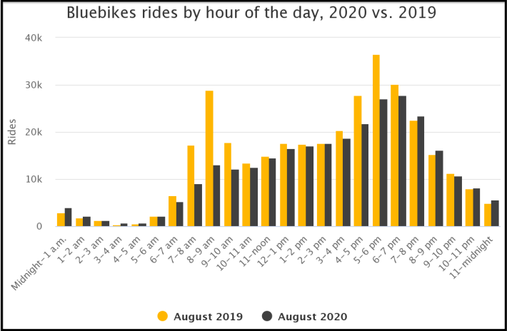 bluebikes-rides-by-hour