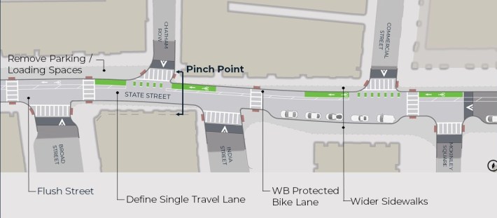 The city's proposed reconstruction plan for State Street next to the Custom House Tower would widen sidewalks and limit on-street parking at Broad Street. Courtesy of the City of Boston.