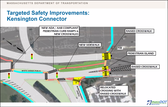 Courtesy of MassDOT