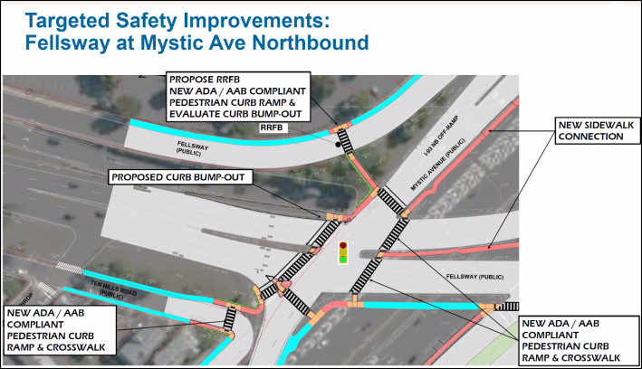 Proposed safety improvements at Fellsway and Mystic Ave. in Somerville