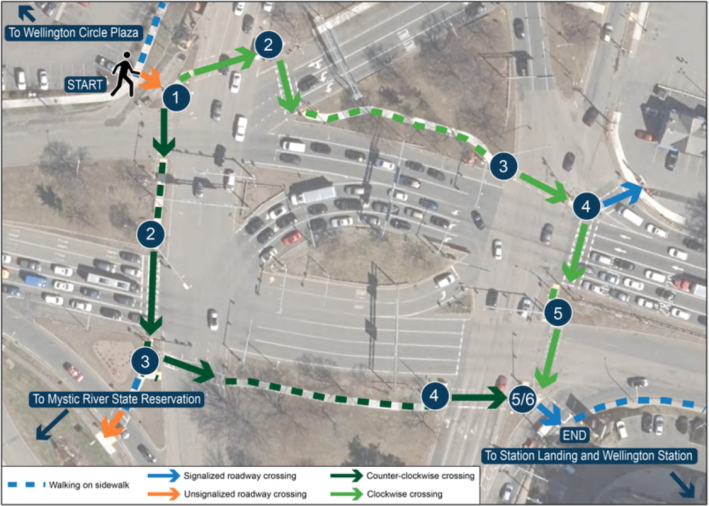 An aerial view of Wellington Circle, with walking paths highlighted. Passage from one side of the intersection to the other requires crossing roughly 20 lanes of traffic across 6 to 7 crosswalks. Courtesy of MassDOT.