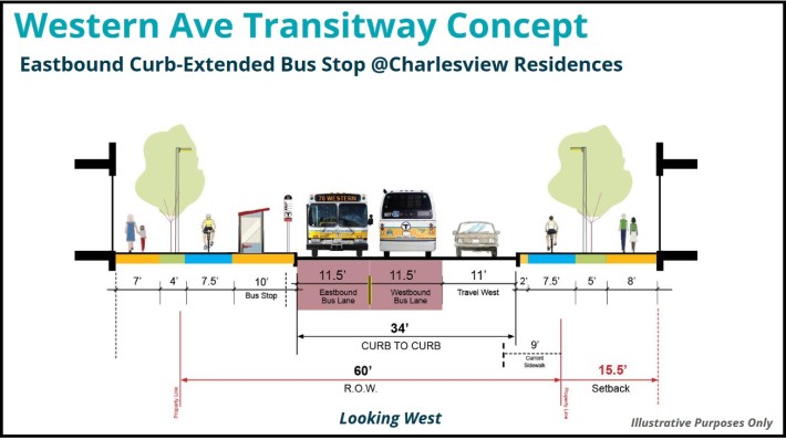 A sketch of the BPDA's proposed cross-section for the Western Avenue transitway, showing wider sidewalks, sidewalk-level bike lanes on both sides of the street, larger bus stops, and a dedicated transitway for MBTA buses. General motor vehicle traffic would get a single lane running along the side of the new street.