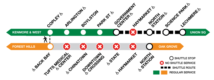 GovtCenterGarageTClosure