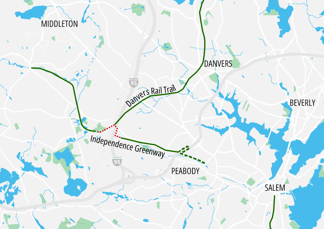 A map of the Independence Greenway, which currently exists in two sections in the town of Peabody: the western section extends from the down's western boundary to a park near Interstate 95. The eastern section extends from just east of I-95 to Route 128. A planned extension, shown as a green-dashed line on the map, would extend the eastern portion a little over a mile into the town's center. Another future project, shown as a red-dashed line, would connect the eastern and western segments under an underpass of Interstate 95, and also connect to the Danvers Rail Trail, which extends northward through the town of Danvers.