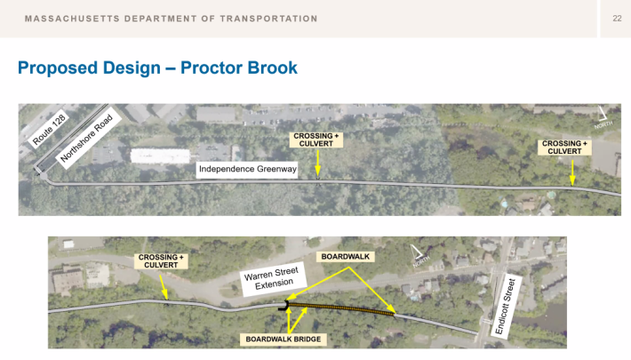 A MassDOT slide from a virtual public meeting illustrates the planned route of the Independence Greenway trail project from Northshore Road near Route 128 to Endicott Street, along the banks of Proctor Brook. To avoid wetland impacts, part of this segment will be built on a boardwalk.