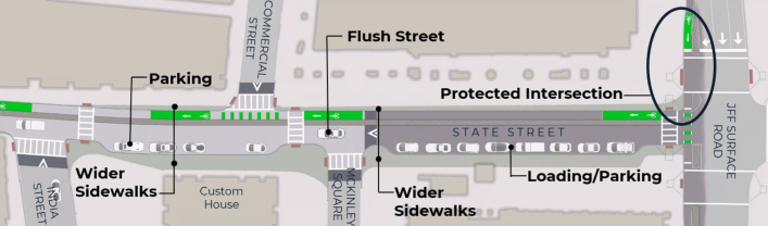 The City of Boston's conceptual plans for State Street would add raised crosswalks, a protected bike lane, and wider sidewalks. It would also install a new island on the JFK Surface Road to better protect bike riders and pedestrians from right-turning vehicles.