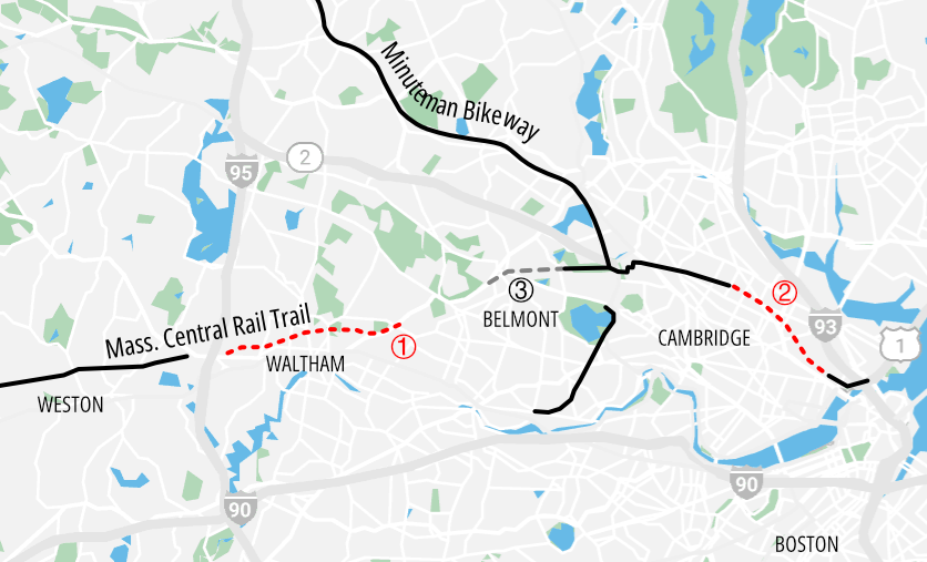 A map of Mass. Central Rail Trail projects in the greater Boston region as of July 2022. Solid black lines indicate existing off-street paths in the Mass. Central Rail Trail network; dotted red lines indicate projects currently under construction: (1), the Waltham Wayside Trail project, and (2), the Somerville Community Path, being built as part of the Green Line Extension project. The dashed gray line marked (3) in Belmont is the first phase of the Belmont Community Path, which could go under construction in 2026.