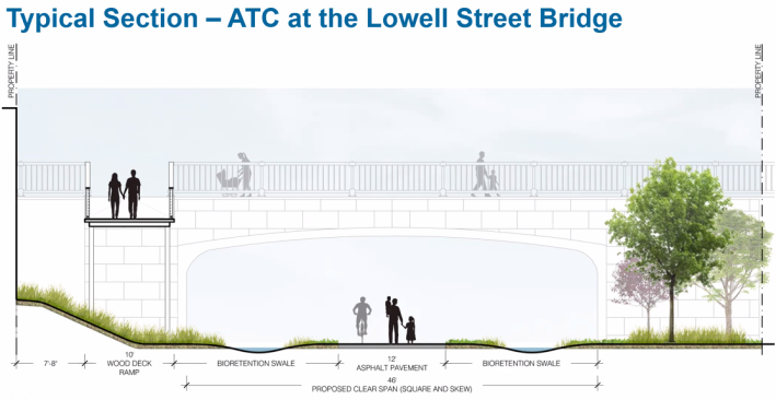 A rendering showing a cross section of the proposed new Lowell Street Bridge which would include protected concrete sidewalks on both sides of the bridge. A 10-foot wood deck ramp shown on the bottom left would provide a new connection between the path and Lowell Street. Courtesy of MassDOT.