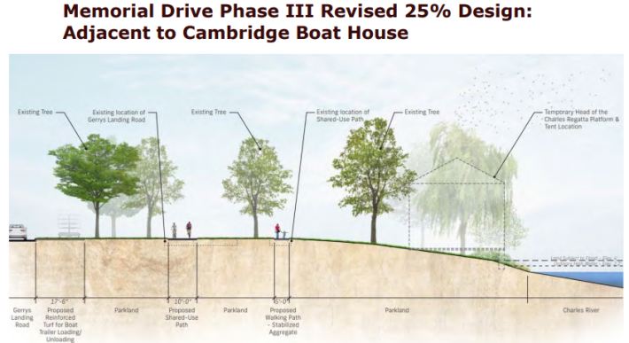 A rendering from the June 30th public meeting hosted by DCR and their consulting team, Stantec, to discuss the 25% plans for Phase III of Memorial Drive. The rendering shows the proposed 10-foot shared-use path and the 5-foot walking path. Construction is set to begin Spring of 2024. Courtesy of the Massachusetts Department of Conservation and Recreation.