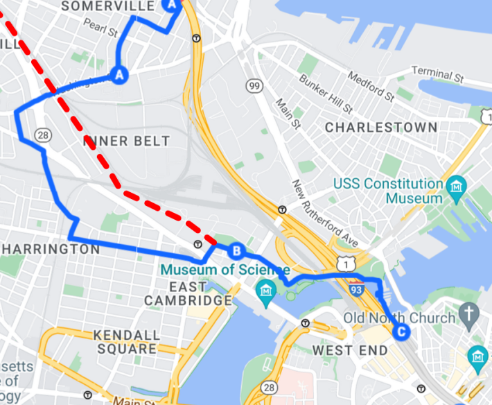 A map showing the MBTA's recommended bike route through East Somerville for the Orange Line closure (in blue) compared to the more direct route of the under-construction Somerville Community Path (red dashed line).