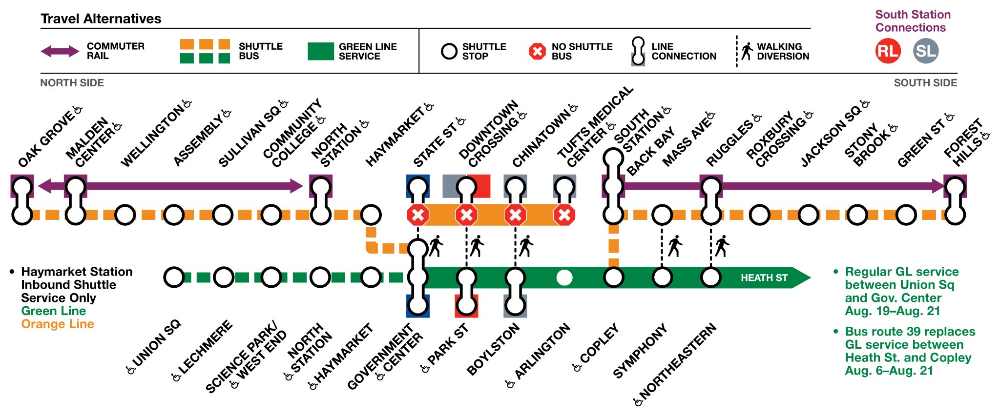 the MBTA's official detour map for the Orange Line shutdown, illustrating closed subway stops on the Orange and Green Lines, dashed lines indicating alternative shuttle service (between Forest Hills and Back Bay and Copley to the south, and between Oak Drove and Government Center to the north). To cross downtown Boston, riders will need to transfer from shuttles to the Green Line at Government Center or Copley, ride the Green Line a few stops, then transfer back to another shuttle on the other side.