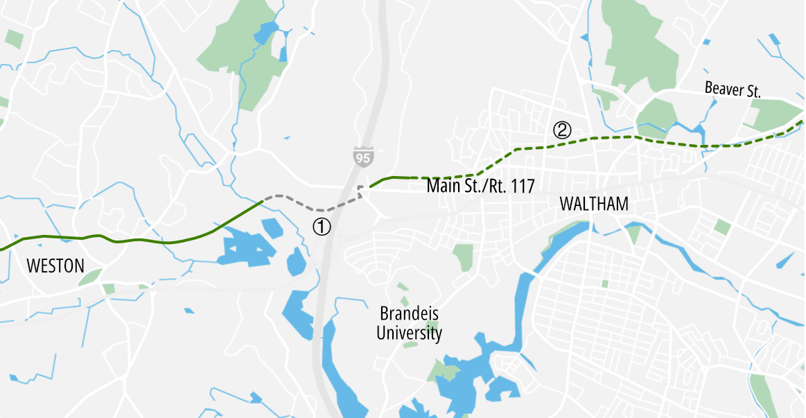Mass. Central Rail Trail in Weston and Waltham. Solid green lines indicate trail sections that have been completed; the longer green dashed line marked (2) in Waltham is a trail segment that's currently under construction (as of 2022), and the grey dashed line in the center marked (1) is a half-mile segment, currently in design, that would utilize two abandoned railroad bridges over Interstate 95 and the MBTA's Fitchburg Line regional rail tracks.