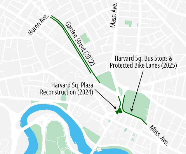 Locator map of the Harvard Square area highlighting the locations of three upcoming street safety projects: the first (scheduled for completion in 2022) will remove a motor vehicle lane on Garden Street between Huron Ave. and Cambridge Common to make room for protected bike lanes. The second (to be built by 2024) will narrow Brattle Street and Mass. Ave. to expand the pedestrian plaza and build physically-protected bike lanes in the heart of Harvard Square. The third (for 2025) will extend Harvard Square's bike lanes one block to the north and to the east along Mass. Ave. and expand the square's busiest bus stops.