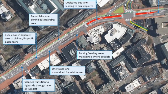 An aerial view of Mass. Ave. near Harvard Square showing conceptual changes that the City of Cambridge is proposing to add a dedicated bus lane along the north side of the street, a large bus stop next to Harvard Yard, and a protected bicycle lane running between the bus boarding area and the sidewalk. One lane would remain for general motor vehicle traffic, and some on-street parking and loading areas would be located along the southern curb.