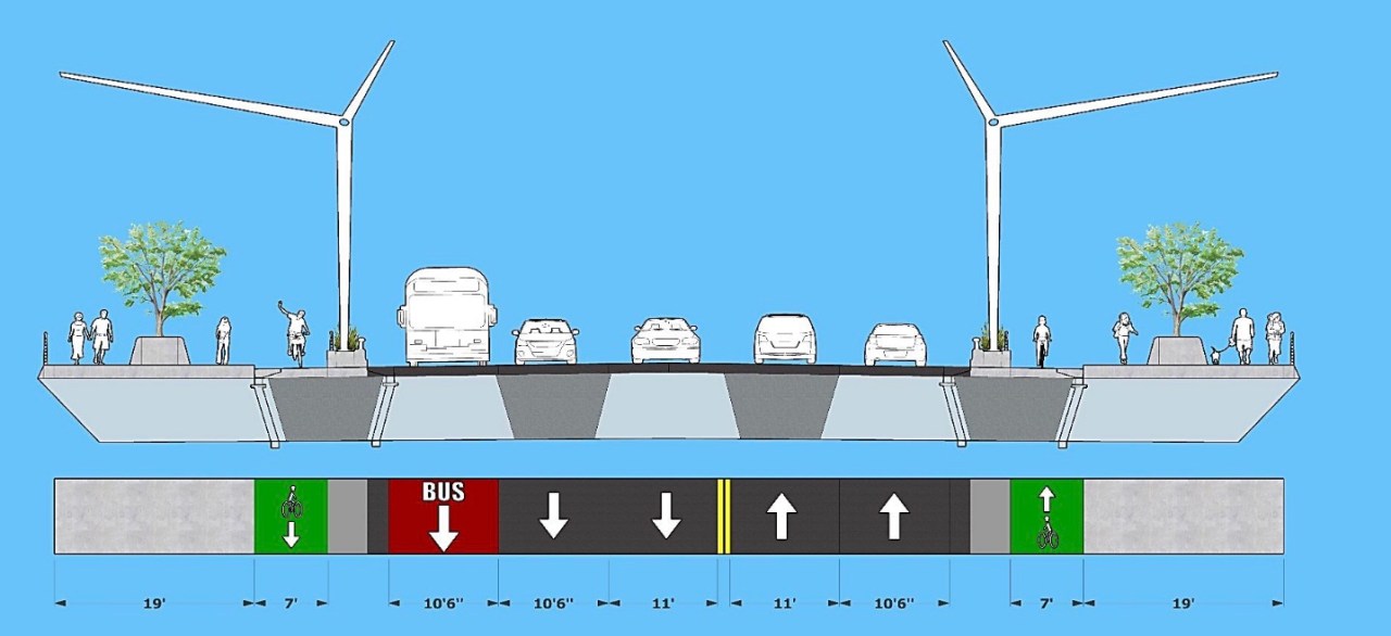 A cross-section sketch of the proposed North Washington Street Bridge, showing 2 lanes for cars in each direction, a single southbound bus-only lane on the western edge of the roadway, and, on both edges of the bridge, separated from the motor vehicle lanes by vertical barriers, are 19'-wide sidewalks next to 7'-wide protected bike lanes.