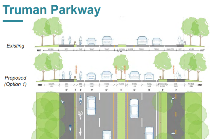 Rendering showing the existing (top) and proposed (bottom) street design for option 1 along Truman Parkway, north of Neponset Valley Parkway. This option calls for widening the eastern sidewalk to a 12-foot path, removing the existing asphalt shoulder, and adding a 6-foot landscaped buffer between the cars while keeping the existing four lanes of traffic. Courtesy of DCR and Toole Design.