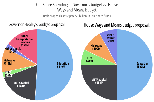 fair-share-spending-proposals-pie-charts.png