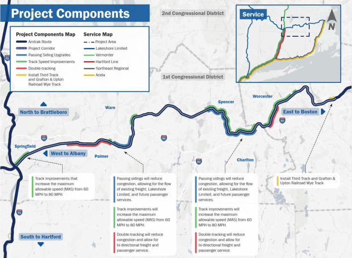 A map of rail lines in central and western Massachusetts. In the lower right corner, a vertical north-south rail line extends from Springfield, MA to Hartford, CT. In the center of the map, running horizontally across, is a curvy blue line representing the Worcester-Springfield rail line. Green highlights along the central line represent areas where MassDOT proposes to build a second track alongside the existing single track. An inset map in the upper right highlights Amtrak services that utilize the route: the Lake Shore Limited from Boston to Albany, and the Hartford Line from New Haven to Springfield, and the Vermonter from New Haven to Brattleboro via Springfield.