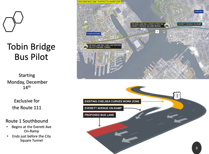 A presentation slide reads "Tobin Bridge Bus Pilot - starting Monday Dec. 14 Exclusive for the Route 111 Route 1 southbound – begins at the Everett Ave. on-ramp - ends just before the City Square Tunnel" In the upper right is a map of the bus lane's extents over the Mystic River between Boston and Chelsea. In the lower left is a sketch of the Route 1 highway showing how the bus lane will occupy the right lane of the bridge after the Everett Ave. on-ramp merges onto Route 1.