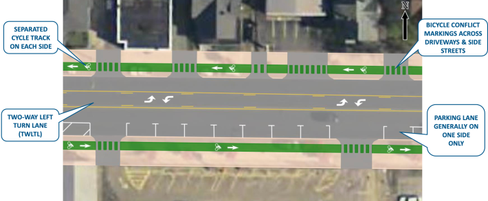 An overhead satellite view of a city street with new street markings overlaid on the satellite image. A compass arrow in the upper right indicates that the top of the image is north. From top to bottom/north to south, the sketch shows a sidewalk on the northern edge, followed by a green bike lane for westbound bike traffic, followed by a narrower sidewalk buffer. Then, a darker grey stripe indicates a westbound lane for motor vehicles. In the middle is a center left-turn lane, divided by yellow lines on either side. Then an eastbound driving lane, then a parking lane indicated by white "T"-shaped markings that divide individual parking spaces. Then a narrow sidewalk buffer, an eastbound bike lane, and the southern sidewalk.