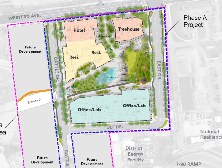 A site plan for a new development in Allston. Western Avenue is a gray line near the top edge of the image. A blue dotted line surrounds a square-shaped collection of colored shapes in the middle, with pink shapes near the top indicating a "hotel" and "treehouse" (a conference center). Adjacent to the hotel is a yellow shape labelled "Resi" for housing. A teal rectangle near the bottom is labelled "office/lab". Amorphous green and blue shapes in the middle of the block are labelled "greenway". The blue dotted line is labelled "Phase A" project and adjacent blocks to the left are labelled "future development"