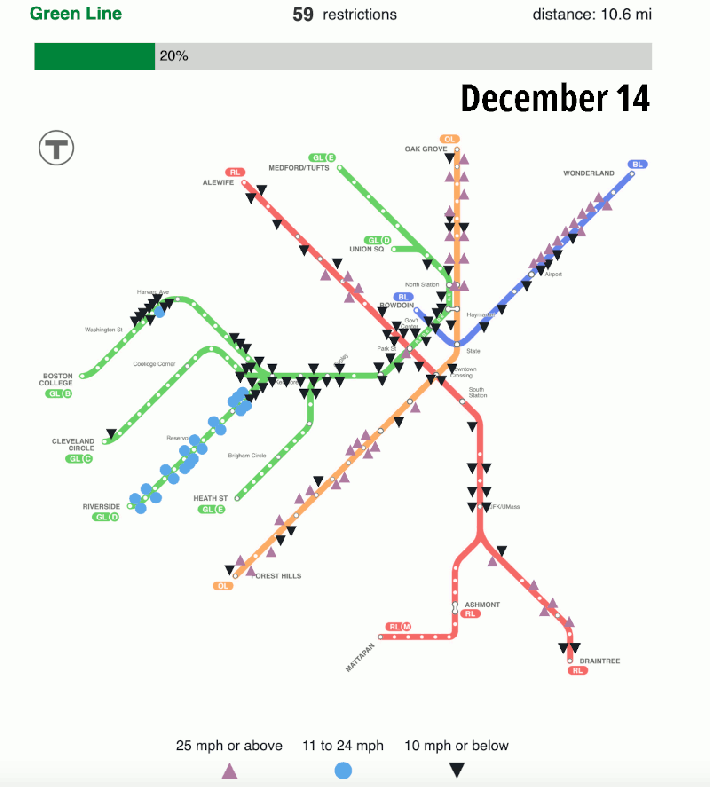 An animated GIF shows the MBTA map of rapid transit lines with icons representing slow zones. One frame shows slow zones on December 14, with clusters of blue dots representing speed restrictions under 25 mph along the D branch of the Green Line. The second frame shows slow zones on December 21, with no speed restrictions on the D branch. Dense clusters of slow zone icons still remain on the central trunk of the Green Line and on parts of the B branch, plus other subway lines.