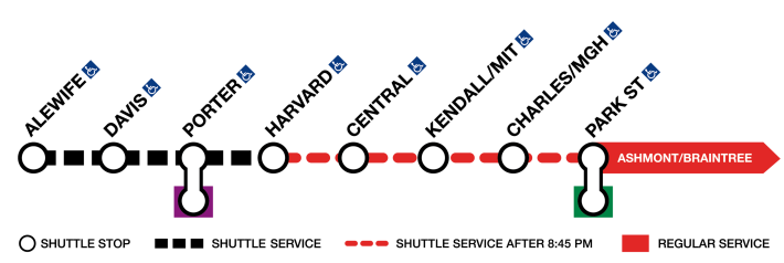 An MBTA map that has black dotted line from Alewife to Harvard that indicates shuttle service, a red dotted line between Harvard and Park St that indicates shuttle service after 8:45 PM, and a solid red arrow that indicates regular service for the rest of the Ashmont/Braintree line.