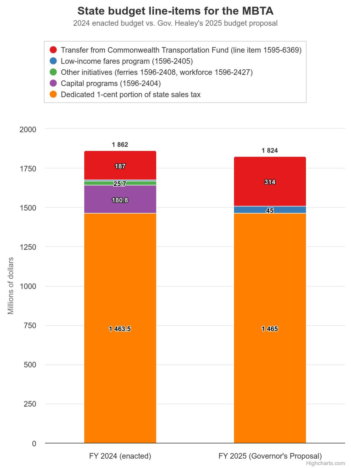 'Double' Meanings What Gov. Healey's 2025 Budget Proposal Means For