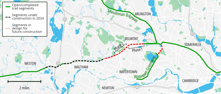 A map of the Mass. Central Rail Trail in the Boston region, from Weston in the west (left edge) to Cambridge in the east (bottom right). Solid green lines in Cambridge, Somerville, and Weston indicate trail sections that have been completed. Two nearby dashed lines in Waltham indicate two segments under construction in 2024. In between, in Belmont, a long red-dashed line indicates a final segment currently in design.