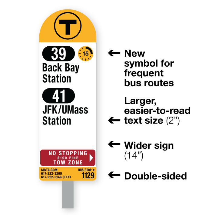 A diagram of the T's new bus stop signs highlighting "New symbol for frequent bus routes" (a yellow clock face icon with a 15 in the middle), "larger, easier-to-read text size" and "wider sign (14 inches) and "double sided."