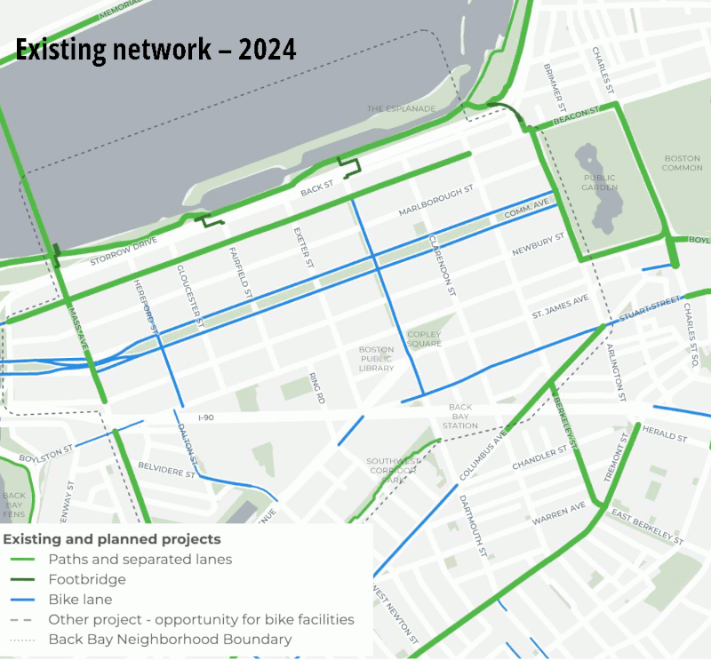 An animated GIF illustrating the addition of new separated bike lanes. The map spans from the Public Garden in the upper right to the Fenway at left, with the Charles River along the upper edge. The first frame shows the existing bike network in Back Bay, with paint-only bike lanes on Comm. Ave. and Dartmouth Street, and existing protected bike lanes around the periphery at the Public Garden, Tremont St. in lower right, and Mass. Ave. at left. The second frame shows the bike network as it will exist in 2025, with a grid of new separated lanes on Boylston St., Berkeley St., and Dartmouth St. in the center of the map, and filled-in gaps on the existing bikeways on Beacon St. and Mass. Ave. 