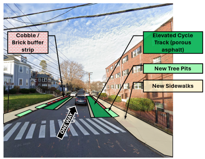 A photo of a residential street with changes sketched on top: two stripes on either side of the street represent new bike lanes, and a call-out labels read "new tree pits" and "new sidewalks"