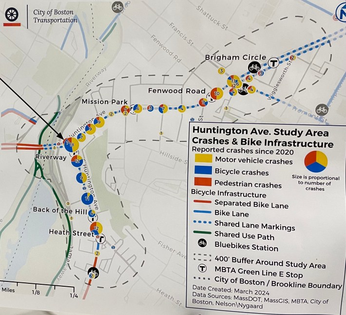 A map of crash incidents on Huntington and South Huntington Avenues. The highest volume of crashes are located at the corners of Huntington and South Huntington near the Riverway, and near the complicated Brigham Circle intersection. Smaller clusters with higher proportions of pedestrian-involved crashes are visible at the Green Line stations.